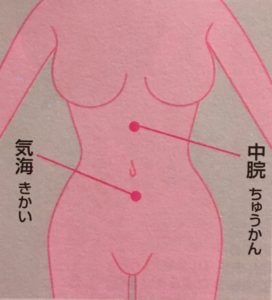 中脘(ちゅうかん)と気海(きかい)