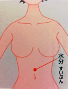 水分(すいぶん)